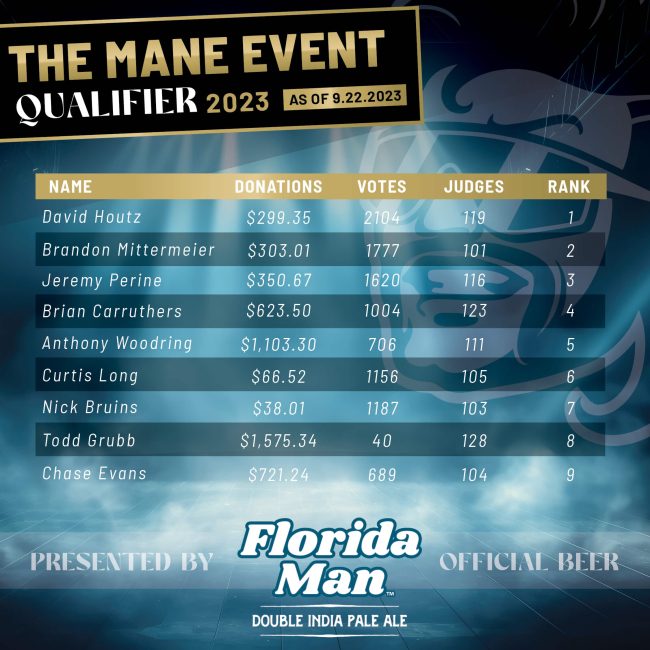Top 75_Mane Event Qualifier_RankingGraphic_MulletChamp_9_22